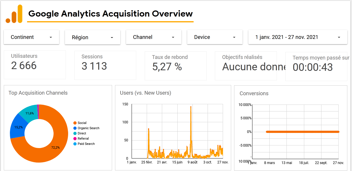 Un an pour devenir indépendant financièrement (mois 12)
