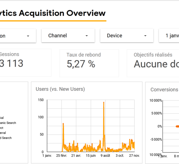 Comment rédiger une procédure de travail : voici 5 exemples concrets ...